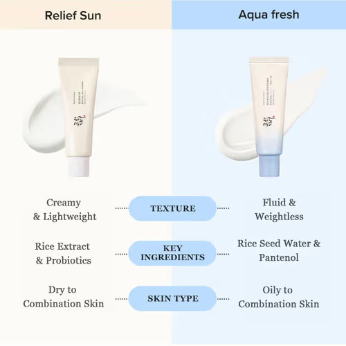 Beauty of Joseon Relief Sun Aqua-fresh Rice+B5 Sunscreen