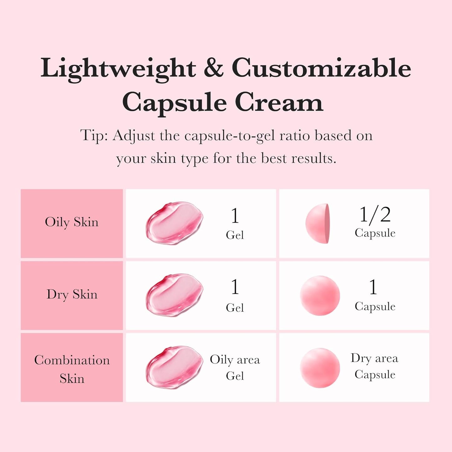 Medicube TXA Niacinamide Capsule Cream 50ml – Κρέμα για Κηλίδες & Σημάδια Ακμής