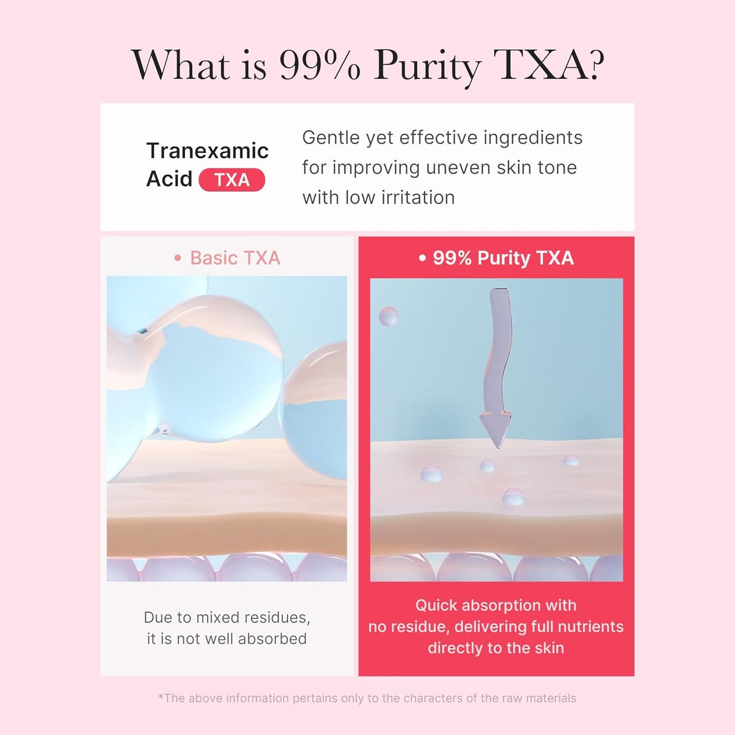 Medicube TXA Niacinamide Capsule Cream 50ml – Κρέμα για Κηλίδες & Σημάδια Ακμής