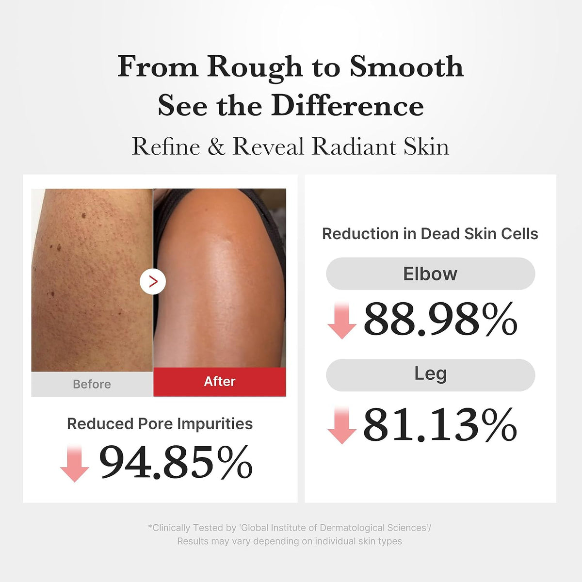Hypochlorous Acid Body Peel Shot 280ml